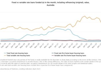 Why borrowers are choosing variable over fixed rates | Australian ...