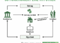 PPT - Grundpfandrechte PowerPoint Presentation, free download - ID:5626789