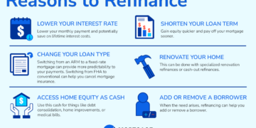 When To Refinance Your Mortgage