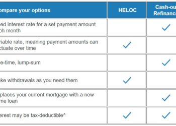 Is a home equity loan different from a cash-out refinance?