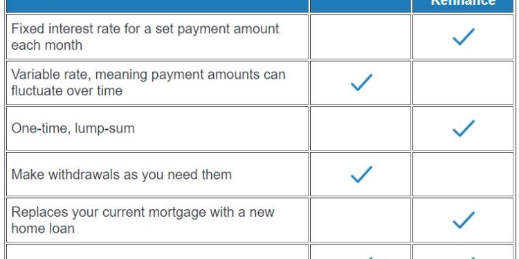 Is a home equity loan different from a cash-out refinance?