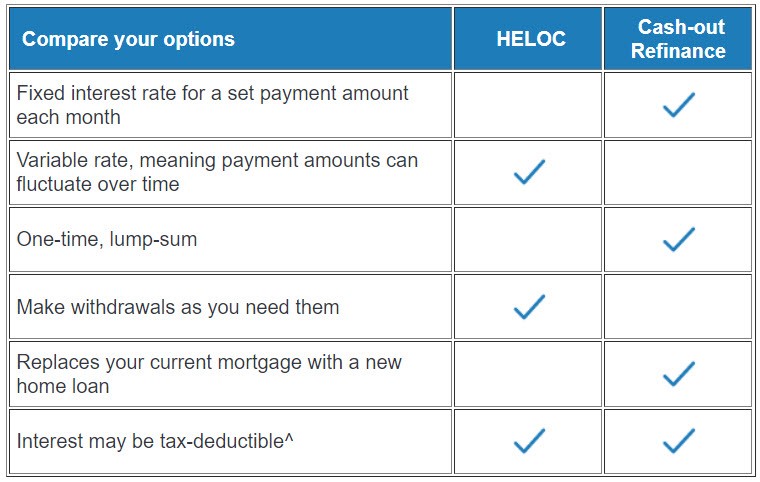 Is a home equity loan different from a cash-out refinance? Is a home equity loan different from a cash-out refinance?